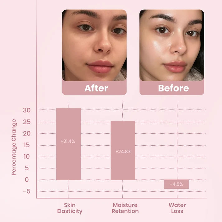 Mascarilla facial de colágeno con efecto lifting